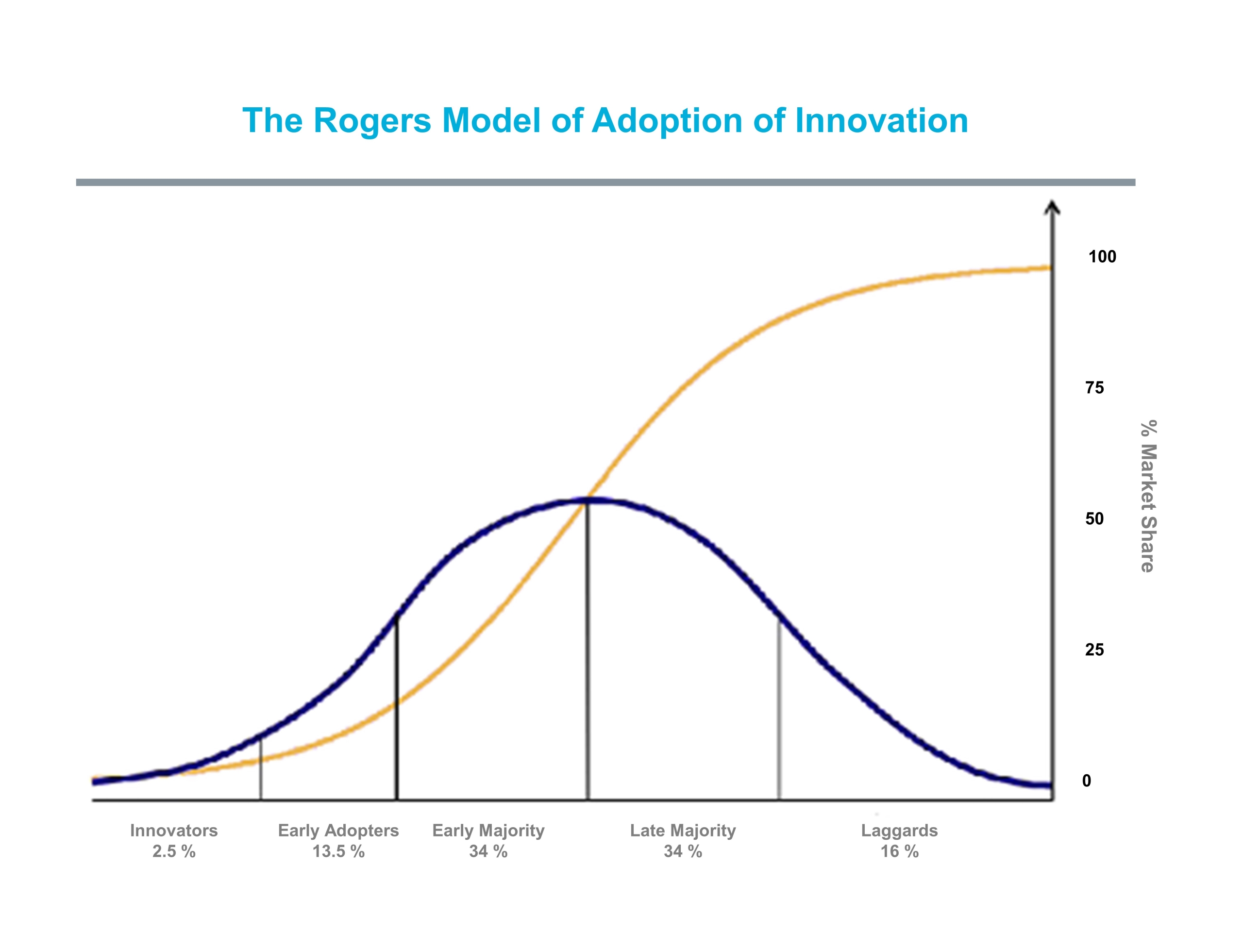 How to sell your innovations, even in a climate of financial cautiousness