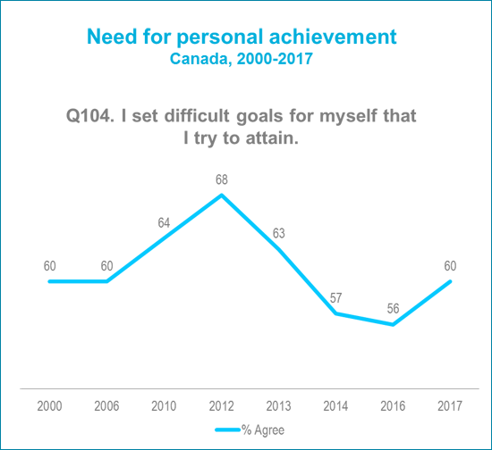 defis-personnels-performances-economie-diagramme-1-en-blog-ag22en_uid61f30f4707ffd