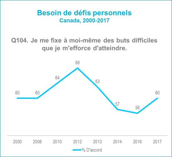 defis-personnels-performances-economie-diagramme-1-fr-blog-ag22fr_uid61f309d320275