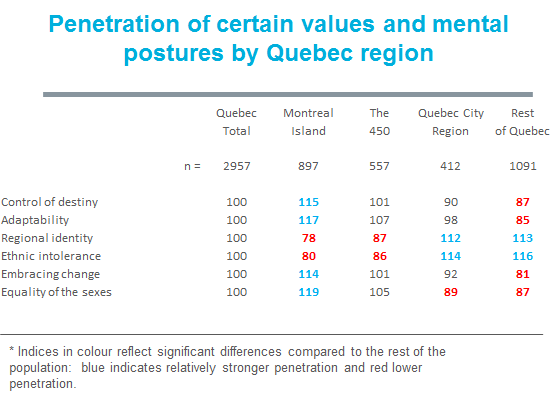 des-postures-mentales-en-vives-oppositions-diagramme-en-blog-ag34en3_uid61e98fd248136