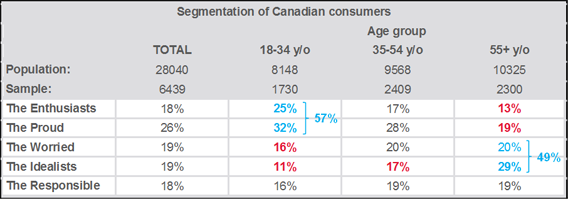 les-consommateurs-tableau-3-en-blog-ag36en2_uid61941a84d8fbd