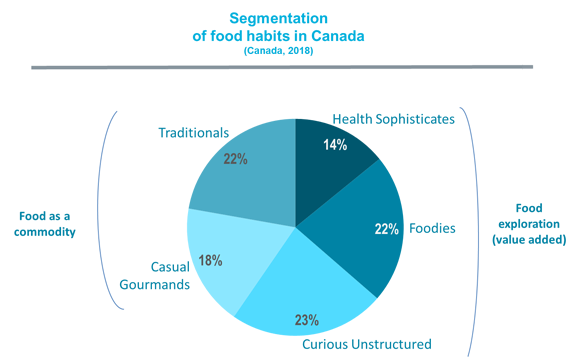 les-habitudes-alimentaires-des-canadiens-diagramme-1-en-blog-ag37en_uid61e725caedc0e