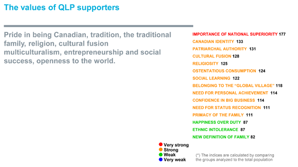 plq-reussite-sociale-fierte-multiculturalisme-can-diagramme-2-en-b33-valeur-en1_uid61e9a82aa34a8