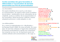 promesses-et-menaces-personnalisation-tableaux-2-fr-b30-les-consommateurs-bases-de-donnees-valeurs_uid61eed160bf094