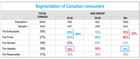 segmentation-consommation-vue-ensemble-tableaux5-en-blog-ag40en5_uid61969dc0264fc