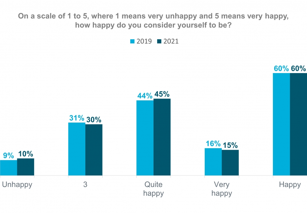 graphiques-happiness-en-3-4_uid61c0c5b5d5ea0